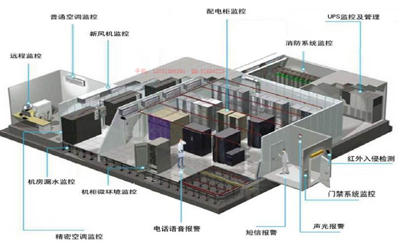 冷通道機柜施工布局圖