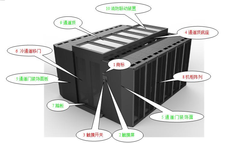 冷通道機房布局圖