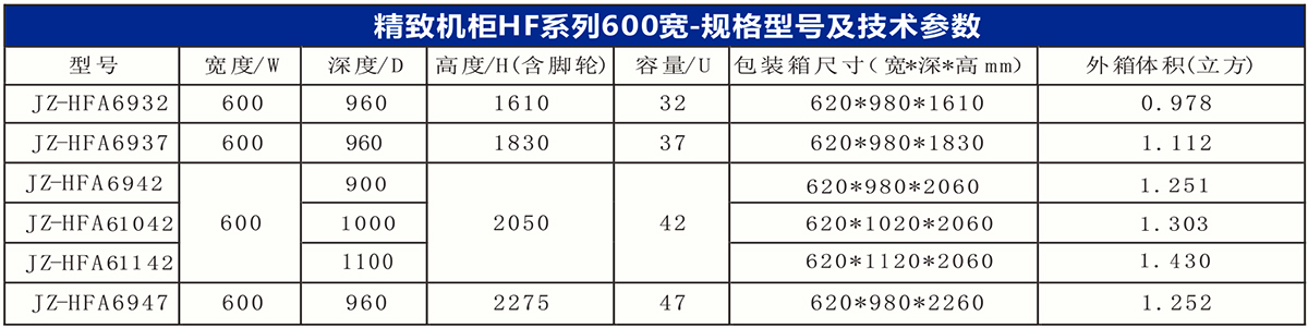 32U服務(wù)器機柜尺寸